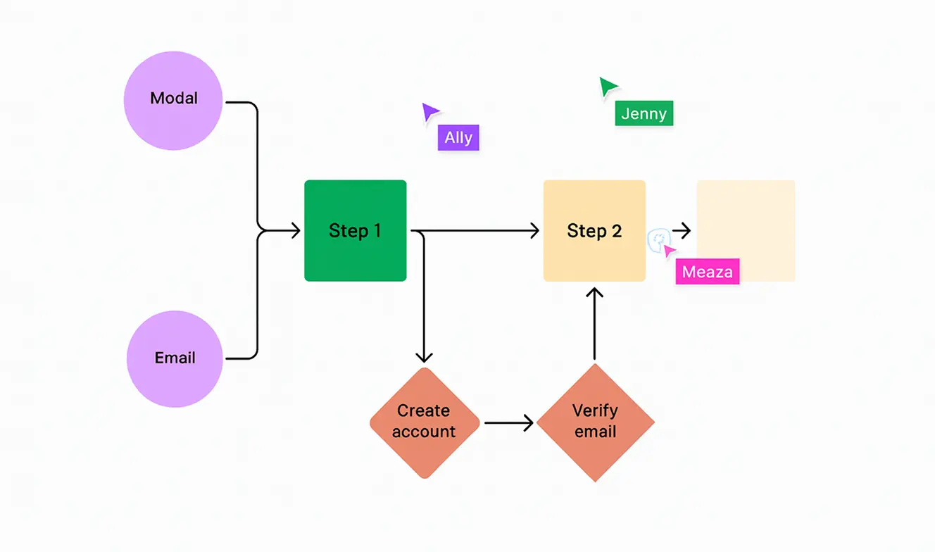 Structuration de l’App